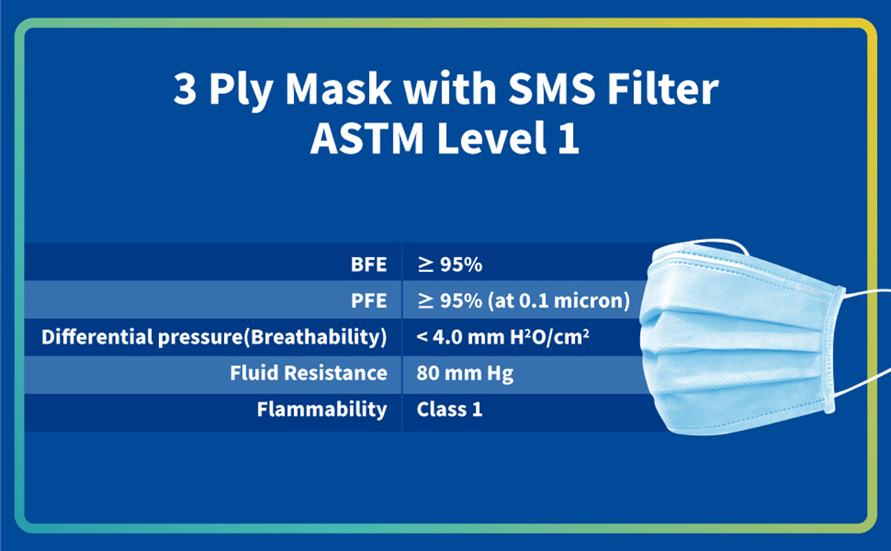 Medtecs Disposable Face Mask